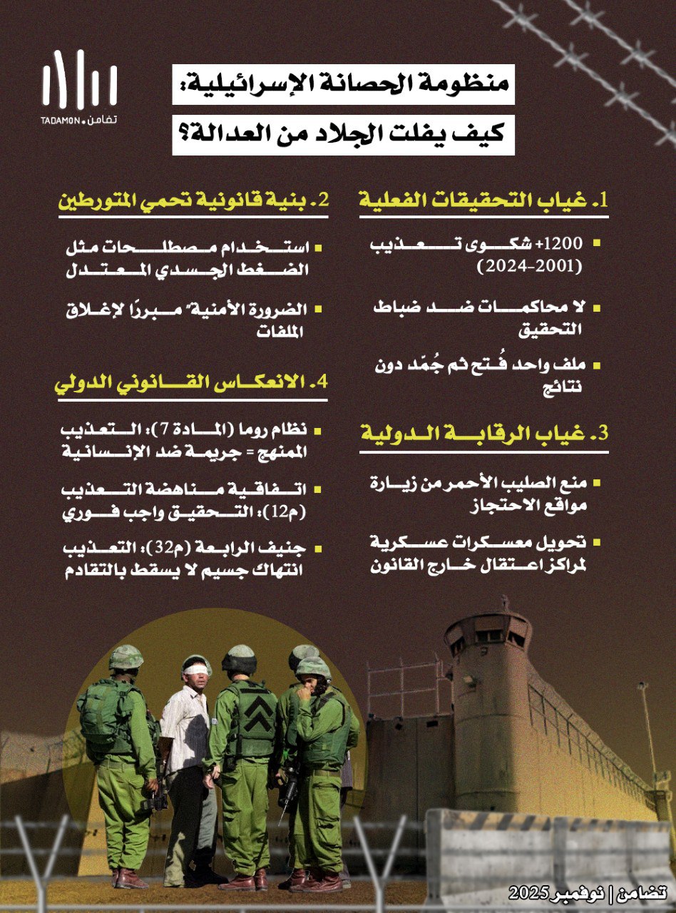 قانون يحمي الجريمة… منظومة الحصانة الإسرائيلية أمام جرائم التعذيب